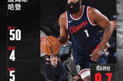 TL引发争议！，哈登官方宣布反败为胜新规全场沸腾不已的简单介绍